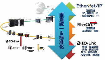 歐姆龍行業經理 以智能制造為引擎，人工智能基礎軟件開發賦能食品飲料生產新革命