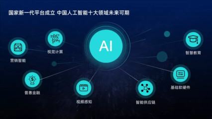 套用這3種樣式，你也能輕松做出高大上的PPT排版！——聚焦人工智能基礎軟件開發